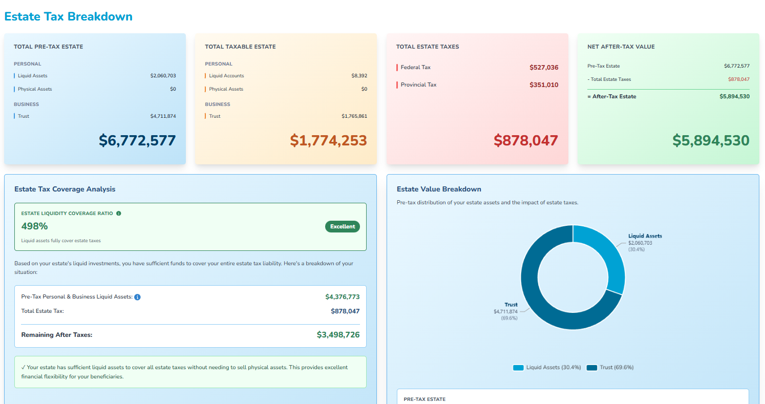Trust setup screen with beneficiary selection