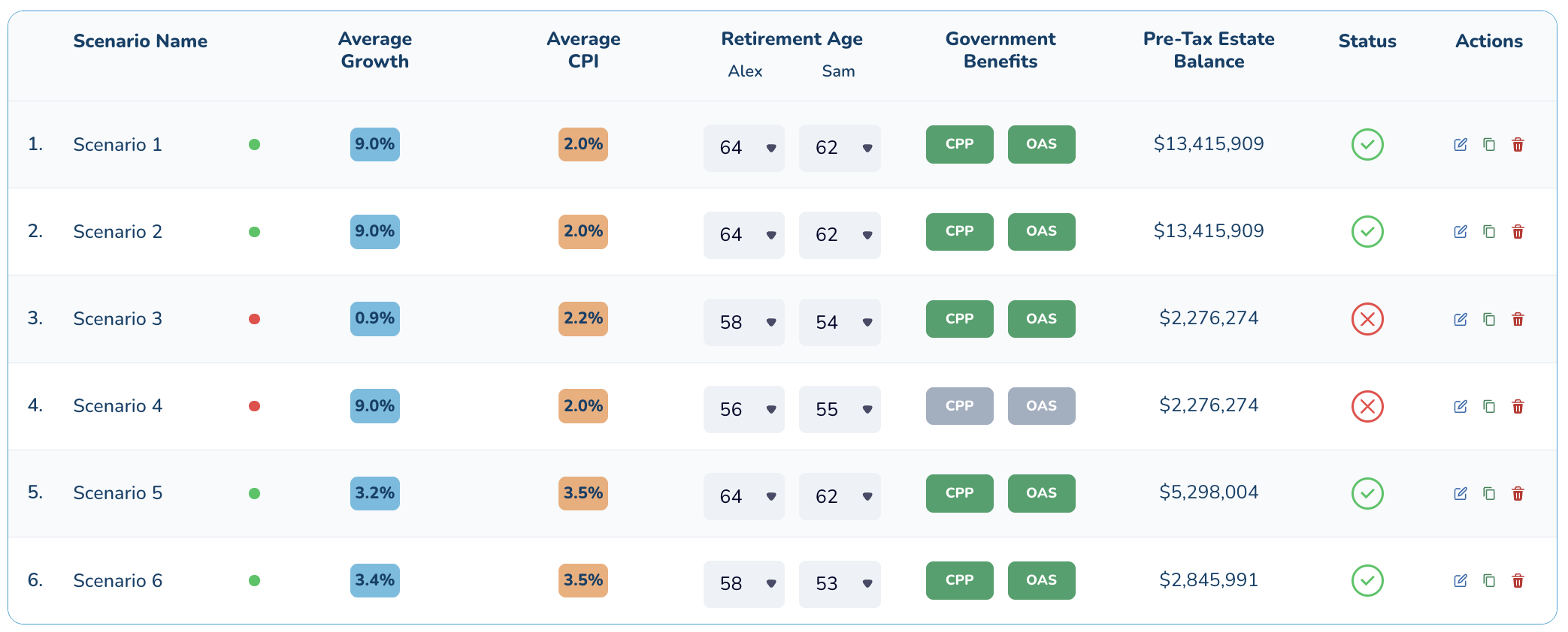 Success Score Analysis Dashboard