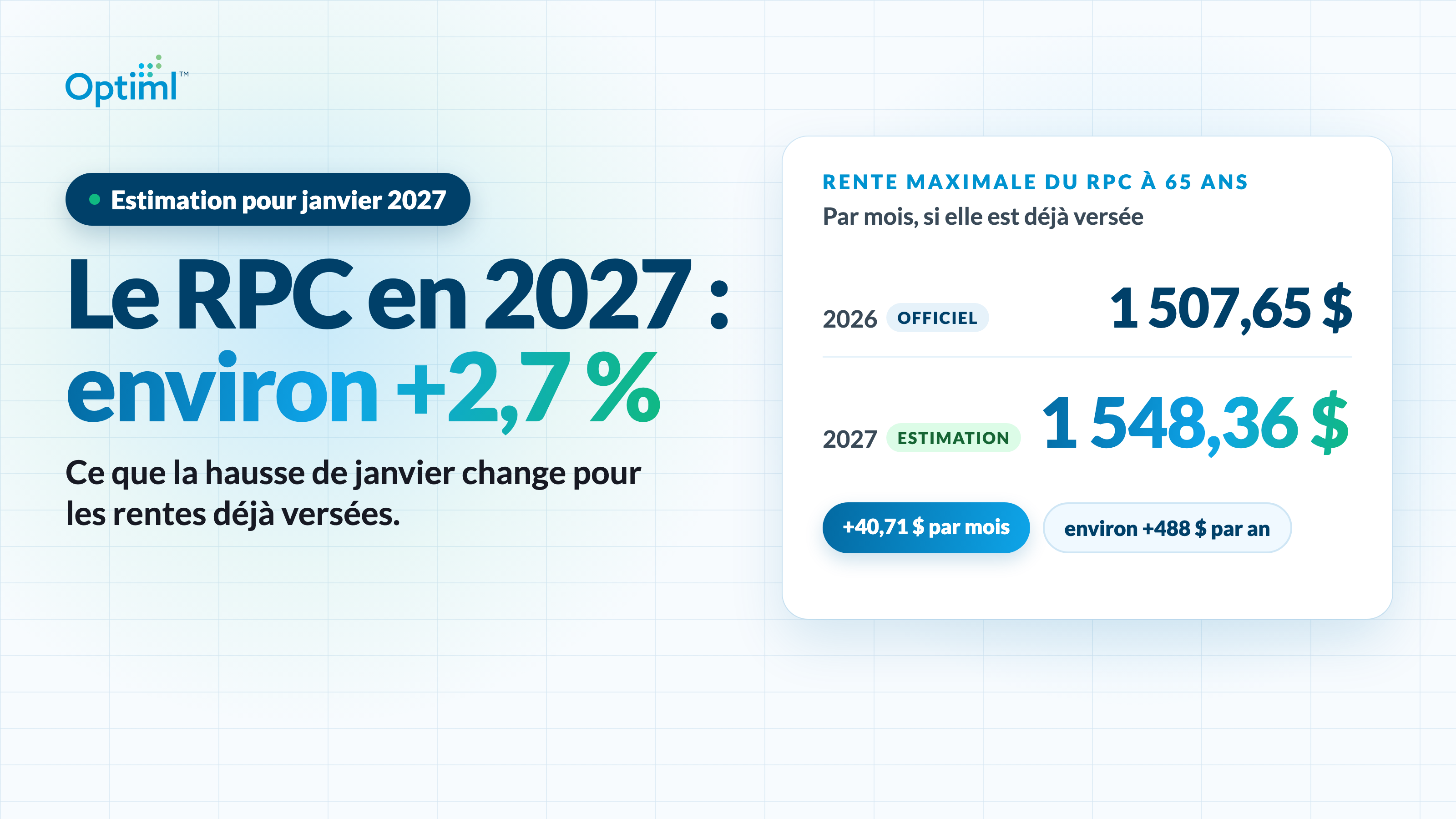 Hausse du RPC en 2027 : de combien vos paiements devraient augmenter en janvier