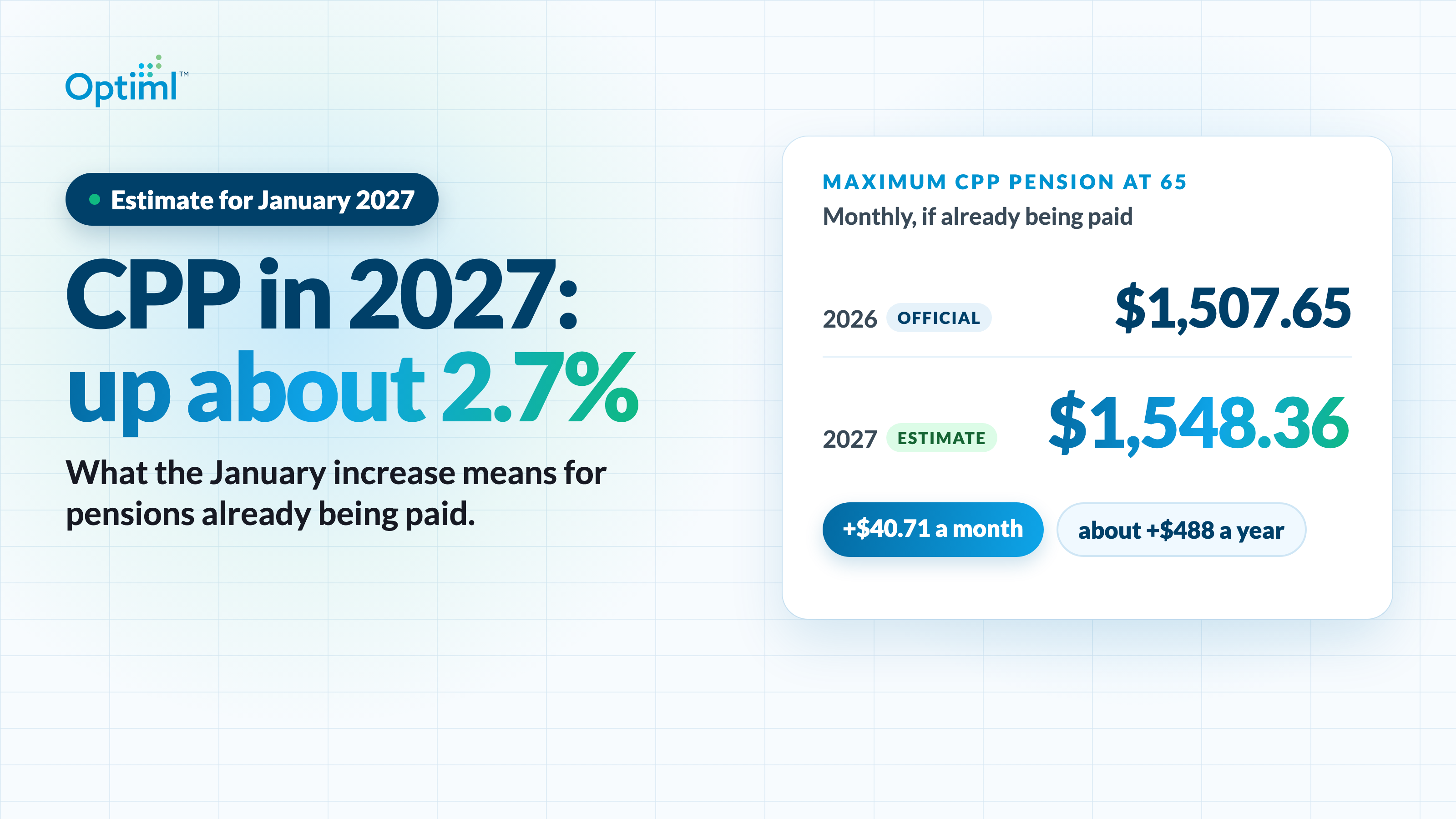 CPP Increase 2027: How Much Your Payments Are Expected to Rise in January