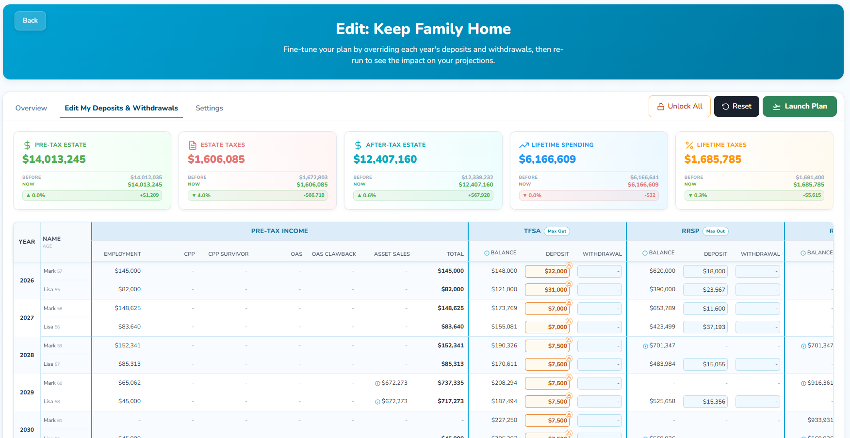 The rebuilt Optiml Custom Plan editor, showing every year of a plan with each person's pre-tax income and their TFSA and RRSP deposit and withdrawal cells, Max Out buttons in the column headers, and five BEFORE and NOW impact cards across the top.