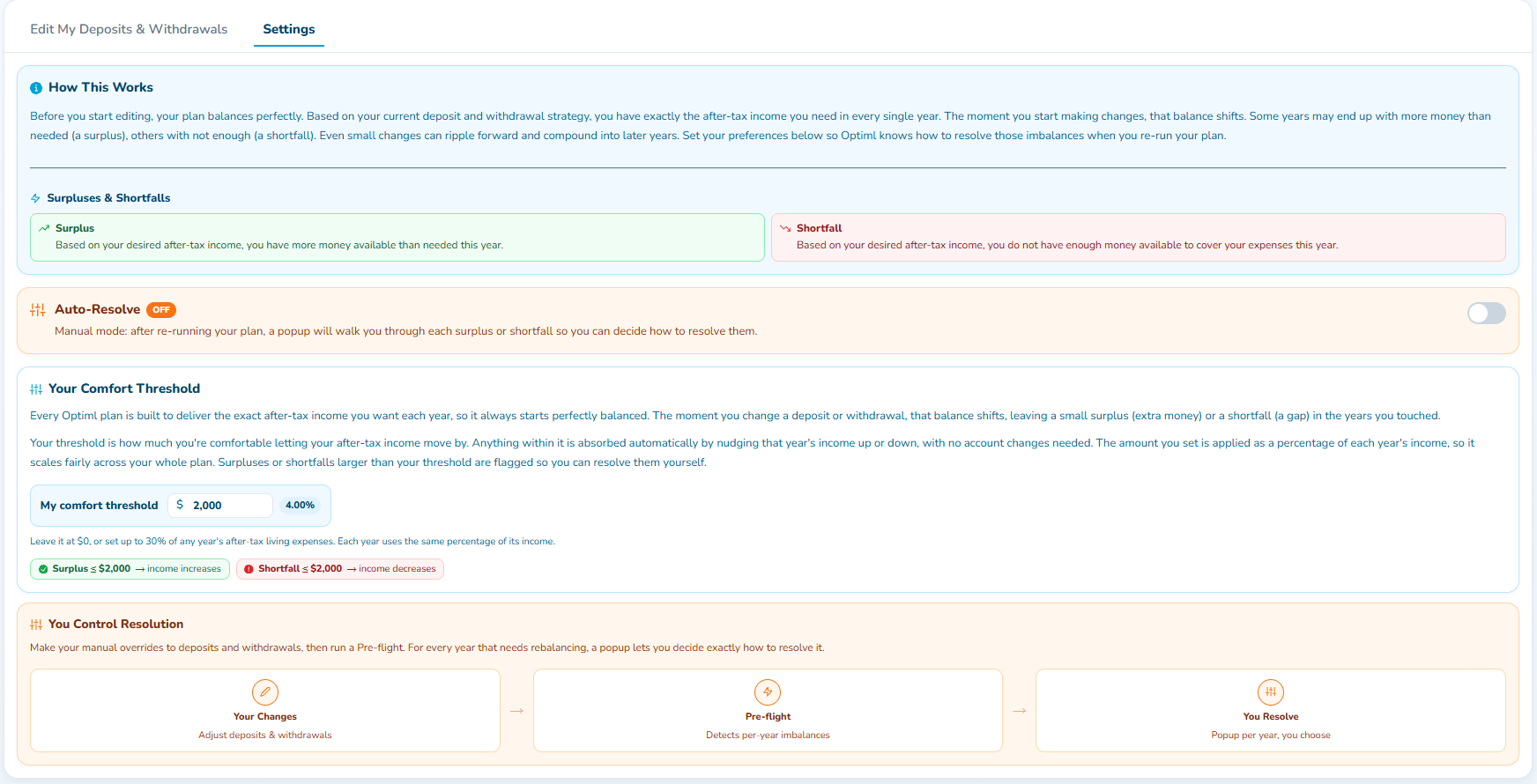 The Custom Plan Settings tab, explaining surpluses and shortfalls, the Auto-Resolve toggle, the Comfort Threshold set as a percentage of each year's after-tax living expenses, and the three-step flow of Your Changes, Pre-flight, and You Resolve.