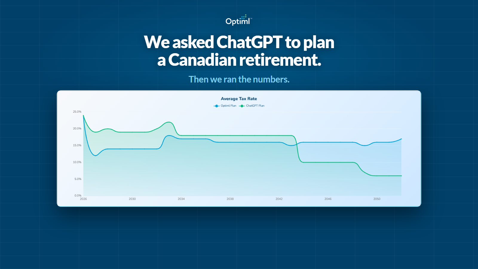 We Asked ChatGPT to Plan a Canadian Retirement. Here's Where It Broke.