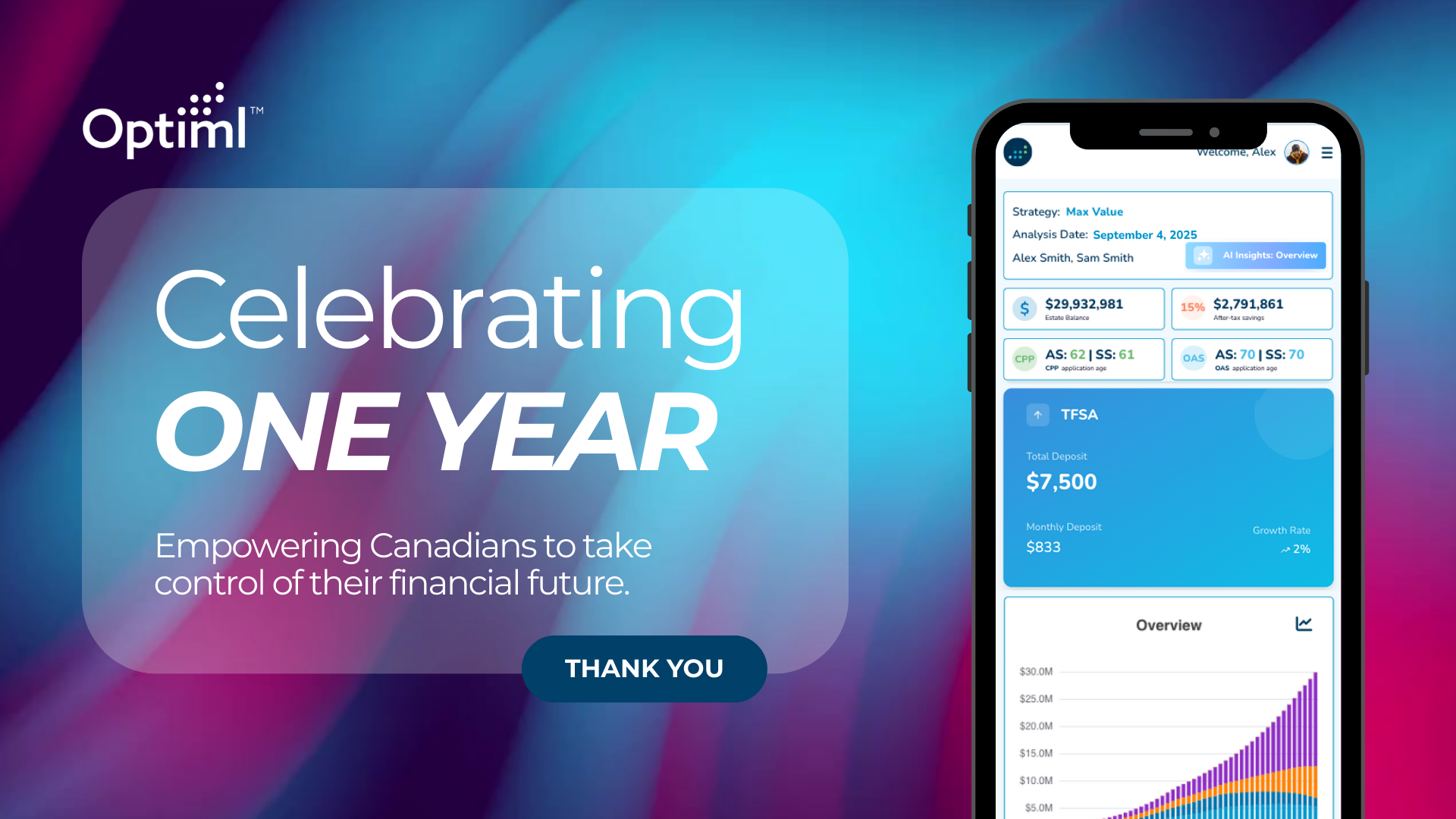 One Year of Optiml: Building Through Challenge, Change, and Community